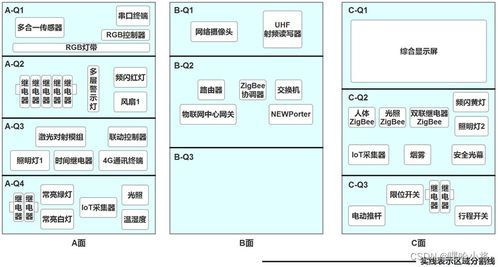 物聯(lián)網(wǎng)應(yīng)用與服務(wù)賽題分析——以智慧農(nóng)業(yè)場(chǎng)景為例