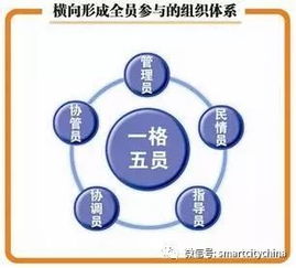 智慧黨建驅(qū)動基層組織轉(zhuǎn)型 系統(tǒng)集成與物聯(lián)網(wǎng)服務的融合創(chuàng)新路徑